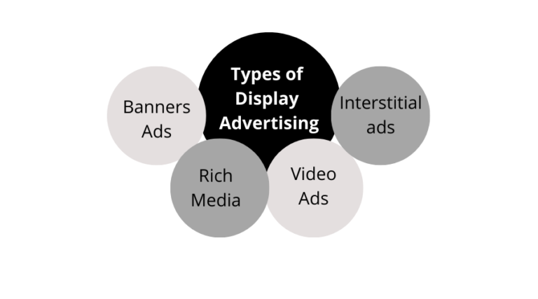 Search Advertising - HTL Infotech